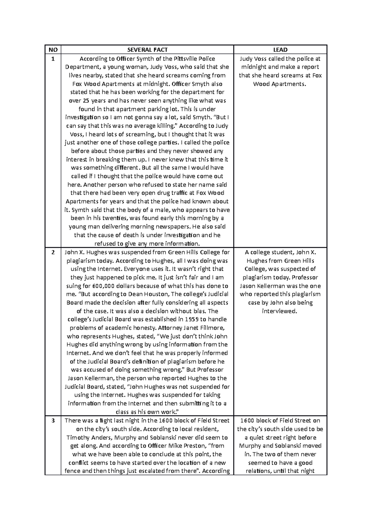 Lead News practice NO SEVERAL FACT LEAD 1 According to Officer Symth
