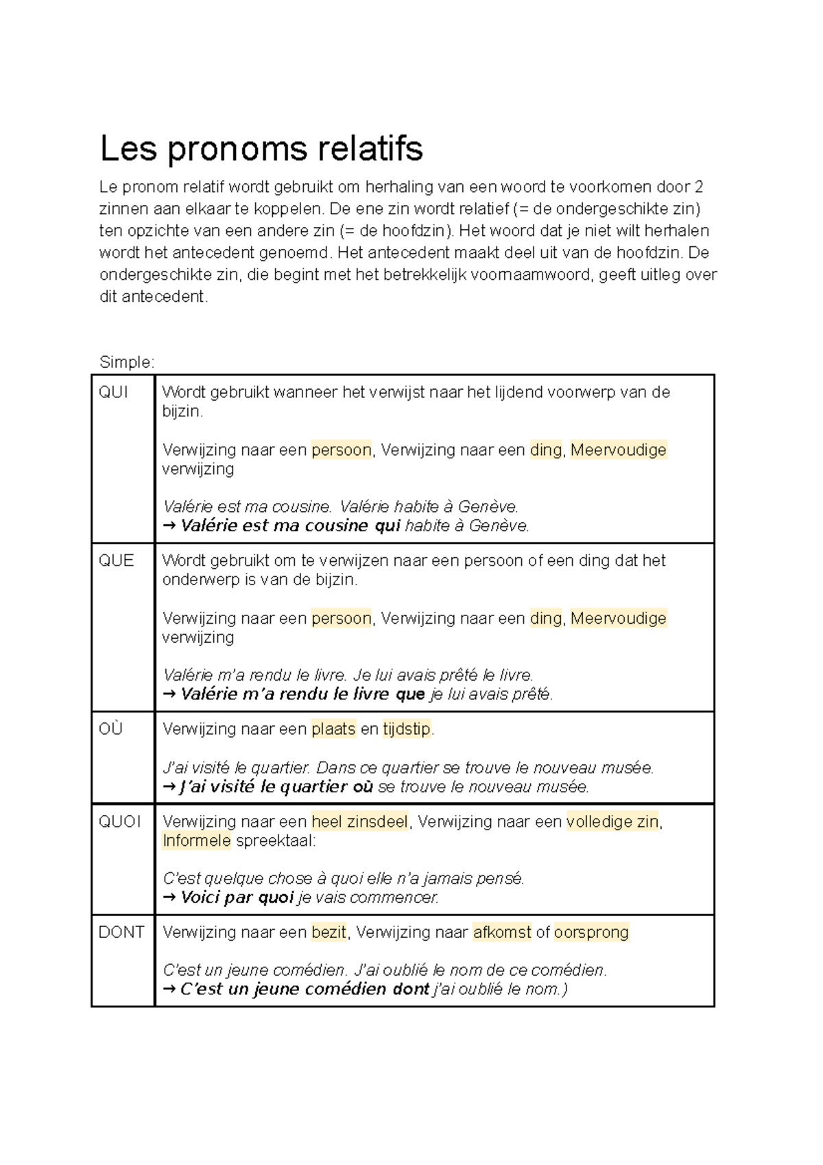 Les Pronoms Relatifs - Les Pronoms Relatifs Le Pronom Relatif Wordt ...