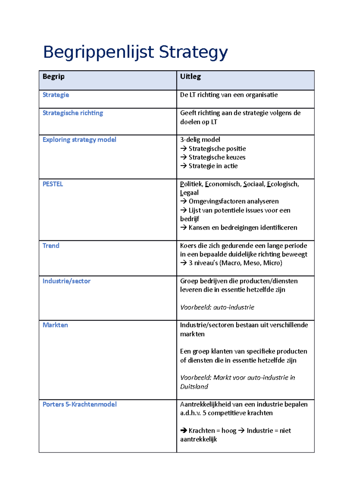 Begrippenlijst-Strategy - Begrippenlijst Strategy Begrip Uitleg ...