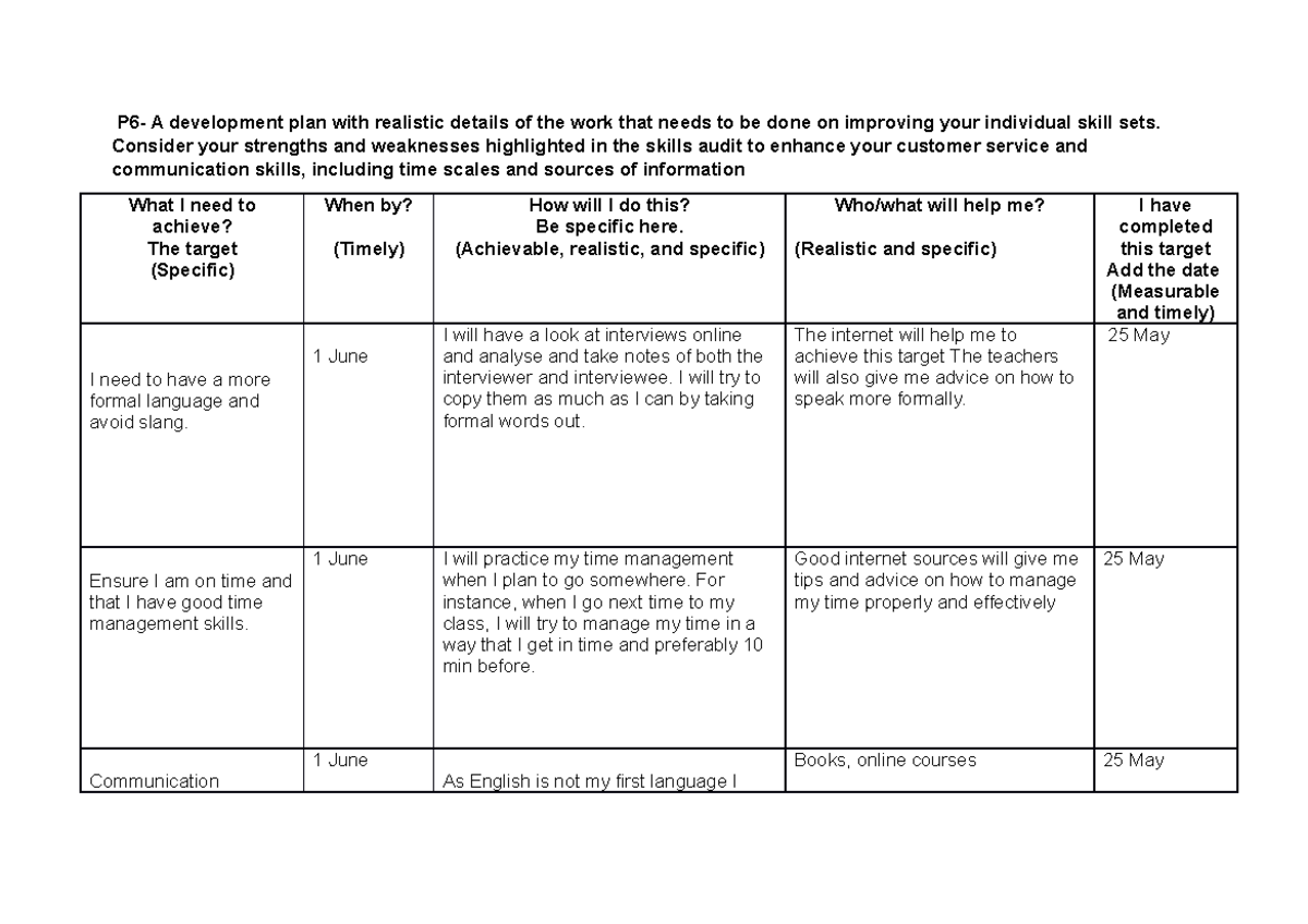Unit 14 P6 Business BTEC Level 3, Year 1, Distinction P6 A