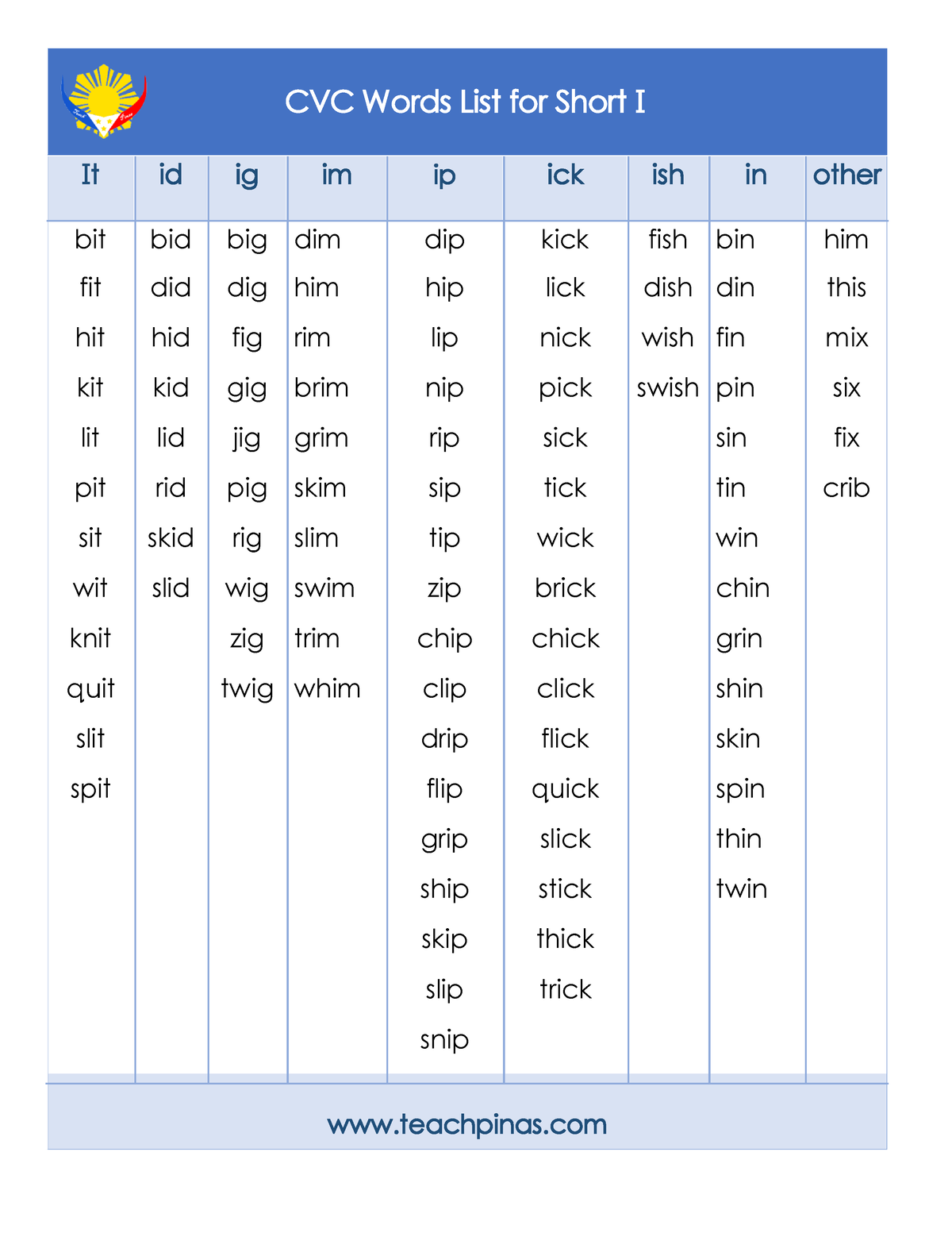 Reading CVC Short I - a as study material for students that are active ...