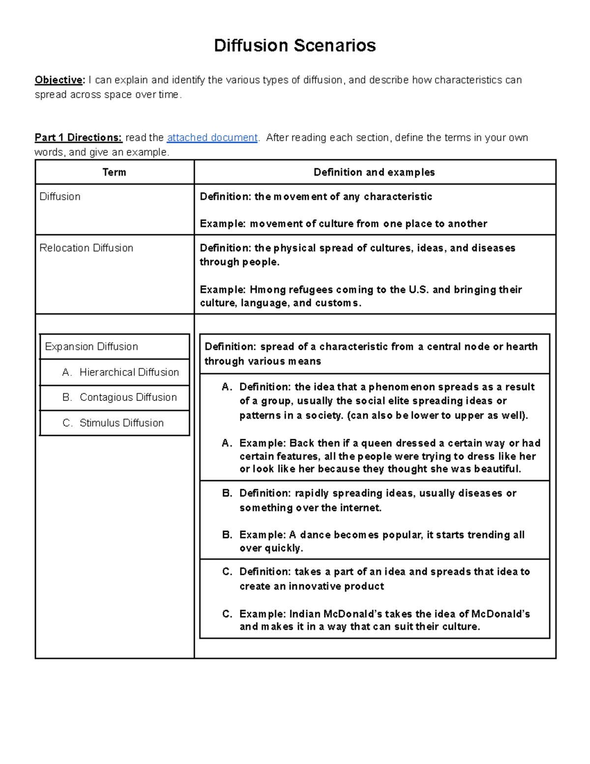 Diffusion Scenarios - Diffusion Scenarios Objective: I can explain and ...