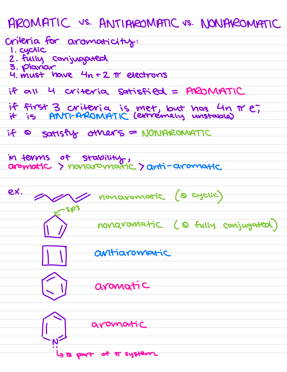 Aromatic Vs. Anti-Aromatic Vs. Nonaromatic - AROMATIC Vs. ANTIAROMATIC ...