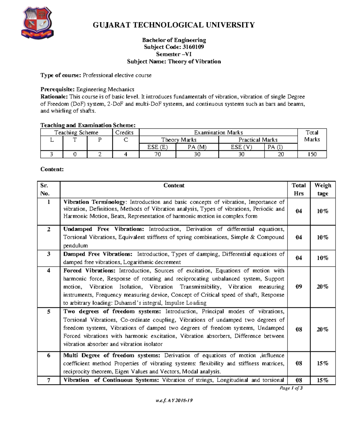 3160109 - Excellent - GUJARAT TECHNOLOGICAL UNIVERSITY Bachelor of ...