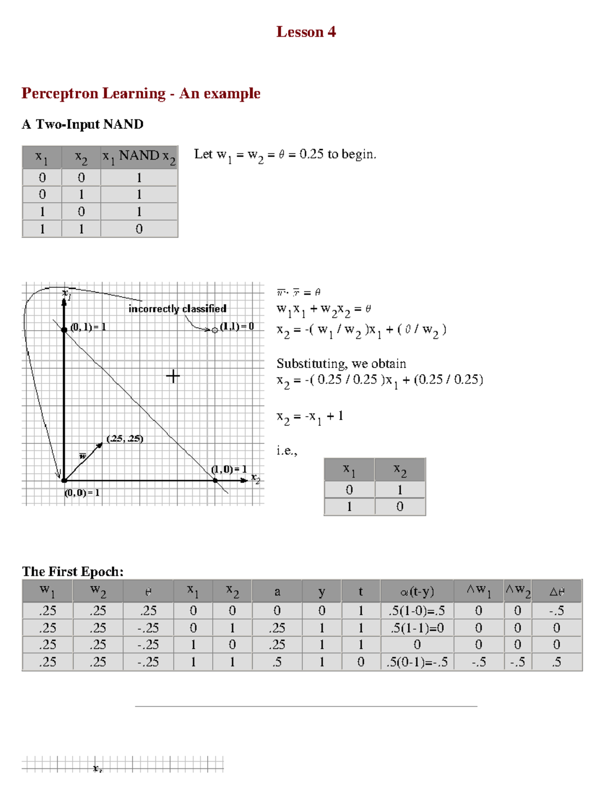 Handout Delta Rule - A Two-Input NAND Let w 1 = w 2 = = 0 to begin. The ...
