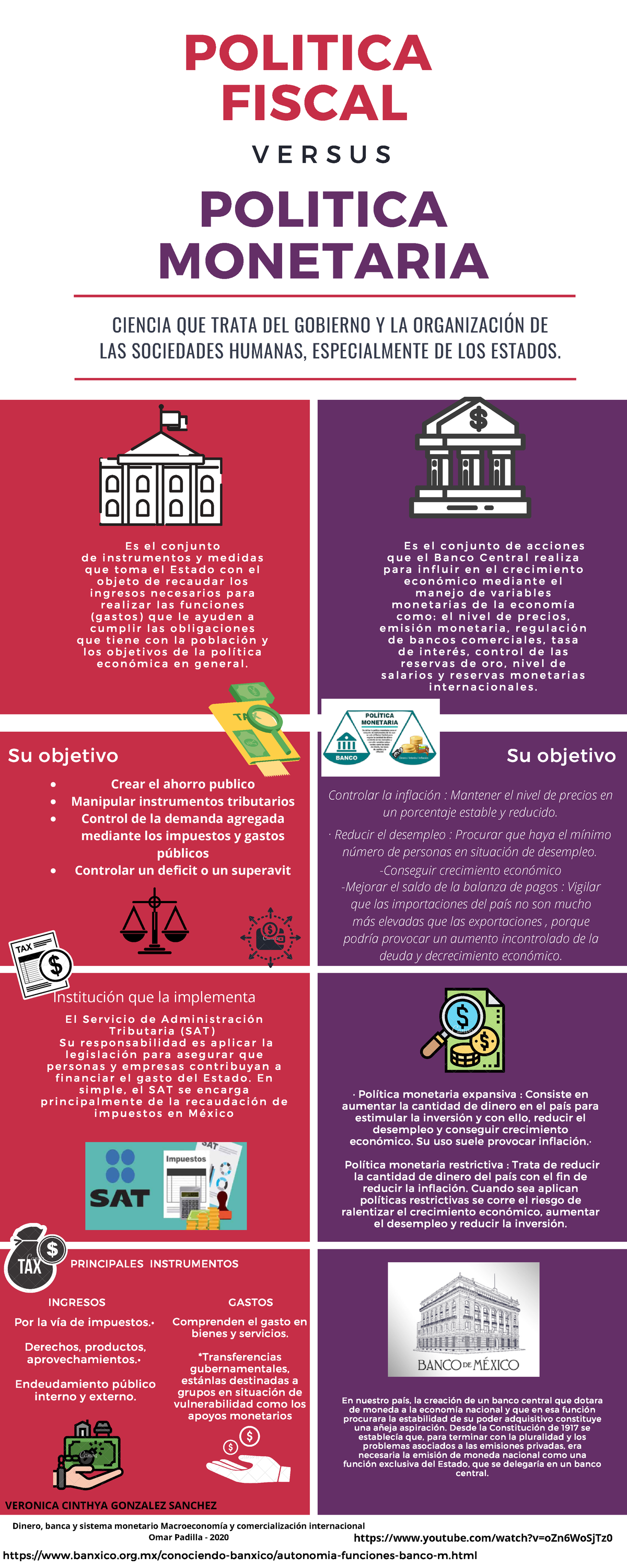 Infografia Politicas Vcgs Macroeconomia Politica Monetaria Politica Fiscal Es El Conjunto De 7127