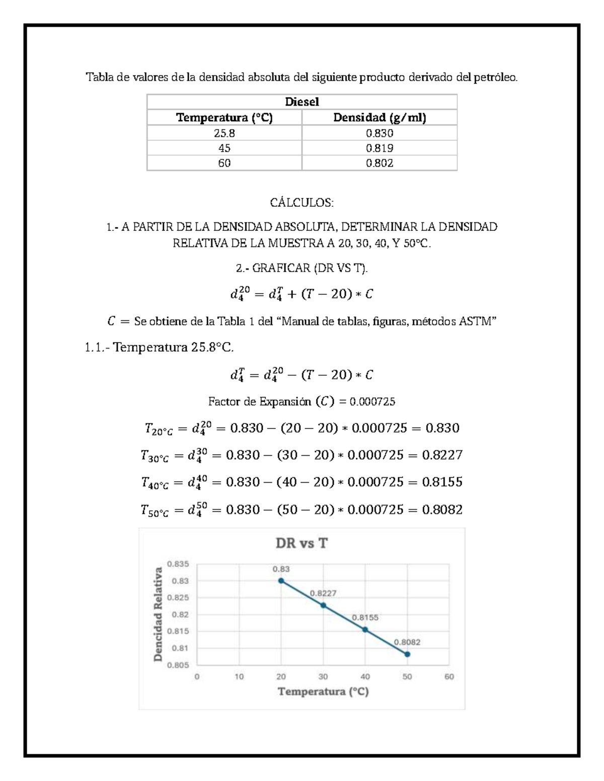 Calculos de LCPP - calcuulos - Tabla de valores de la densidad absoluta ...