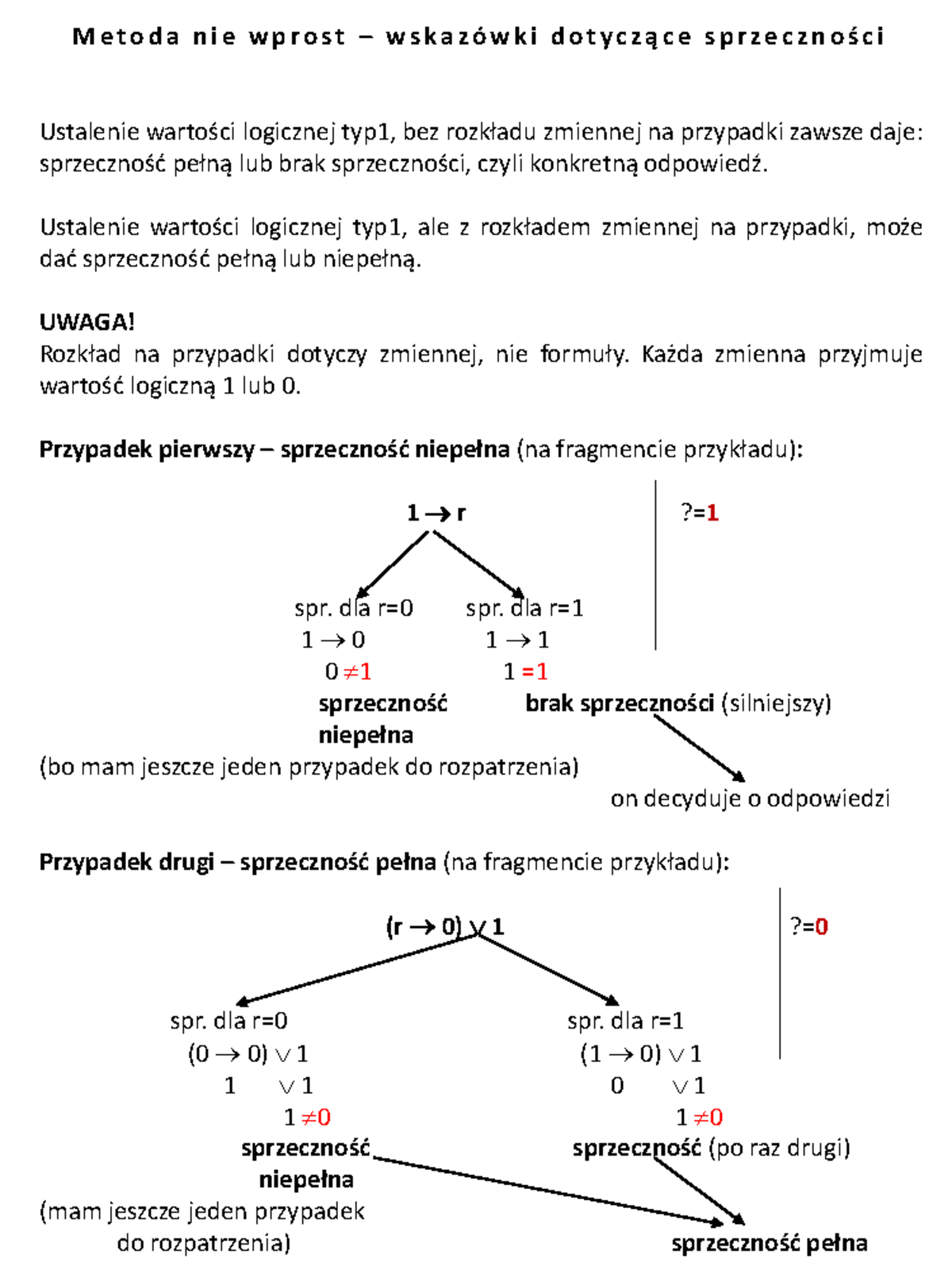 2-logika-m-e-t-o-d-a-n-i-e-w-p-r-o-s-t-wskaz-wki-dotycz-ce