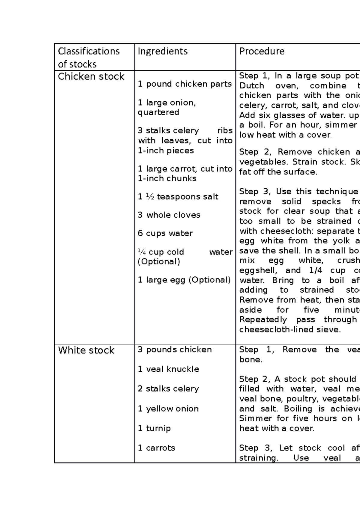 Classifications of stocks final Classifications of stocks Ingredients