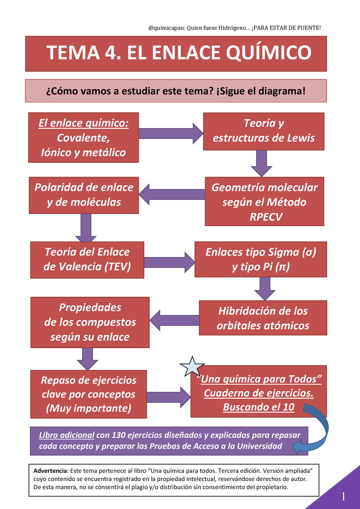 Enlace Quimico Tema 3 - Quimica - USA - Studocu