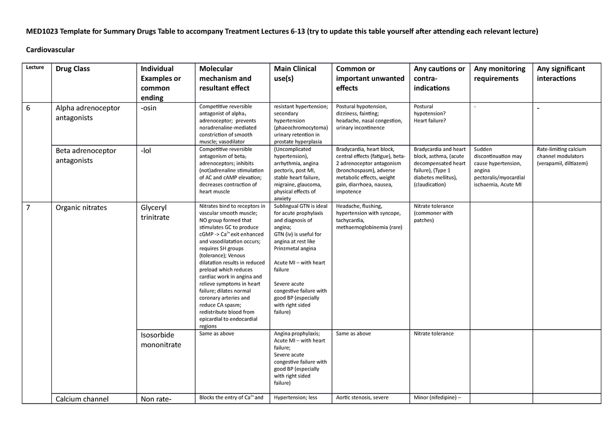 MED1023 - Summary Drugs Table for Lectures 6-13 - MED1023 Template for ...