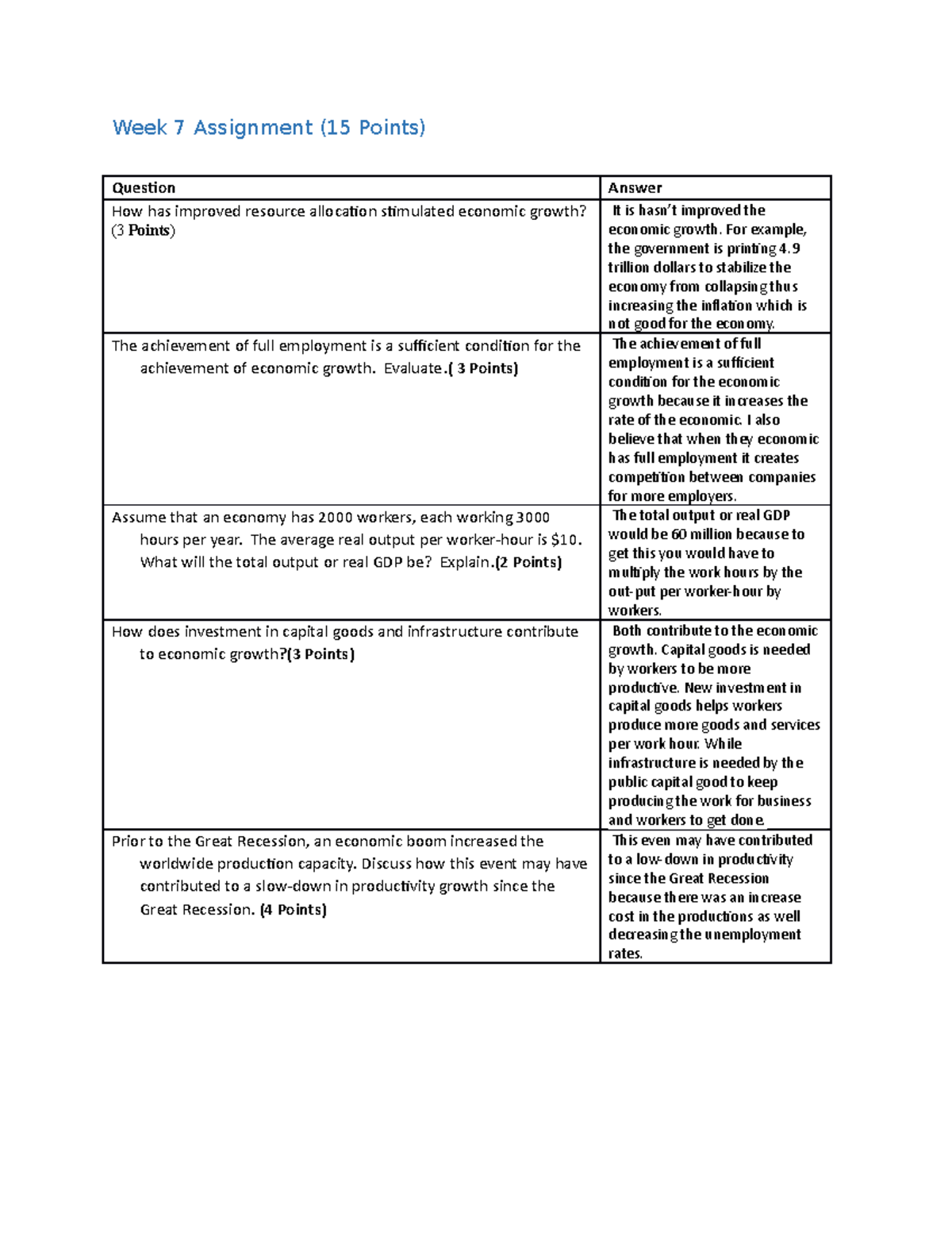 Week 7 Assignment - Week 7 Assignment (15 Points) Question Answer How ...