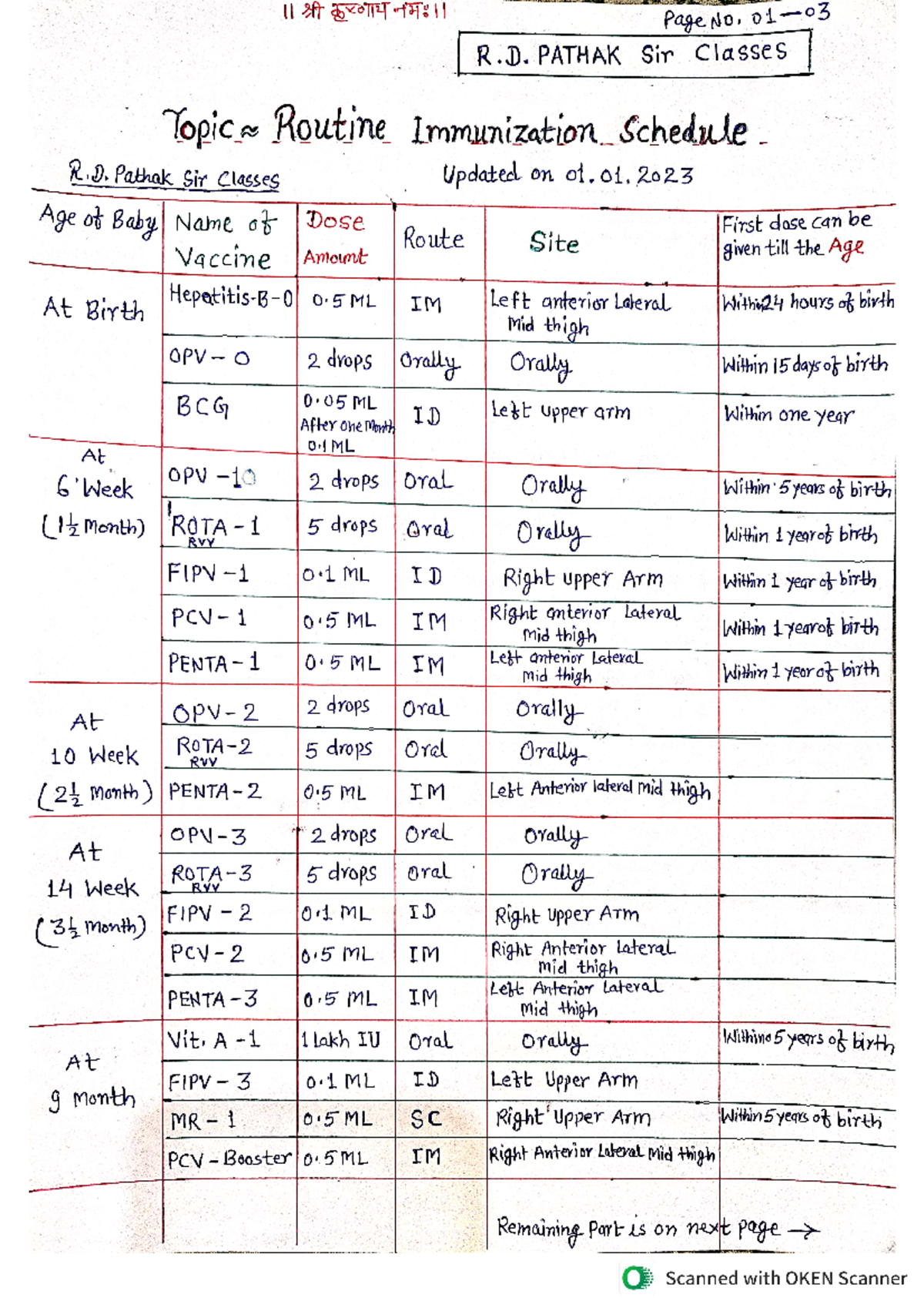 Routine Immunization Schedule - Page No. R. PATHAK Sir Classes Topic 2 ...