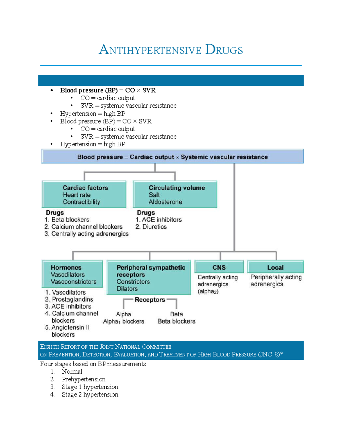 Antihypertensive Drugs ANTIHYPERTENSIVE DRUGS Blood Pressure BP antihypertensive-drugs-antihypertensive-drugs-blood-pressure-bp