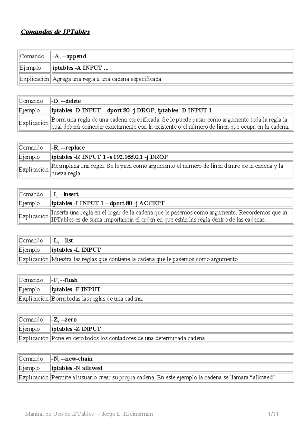 Manual de uso de iptables jorge kleinerman - Comandos de IPTables ...