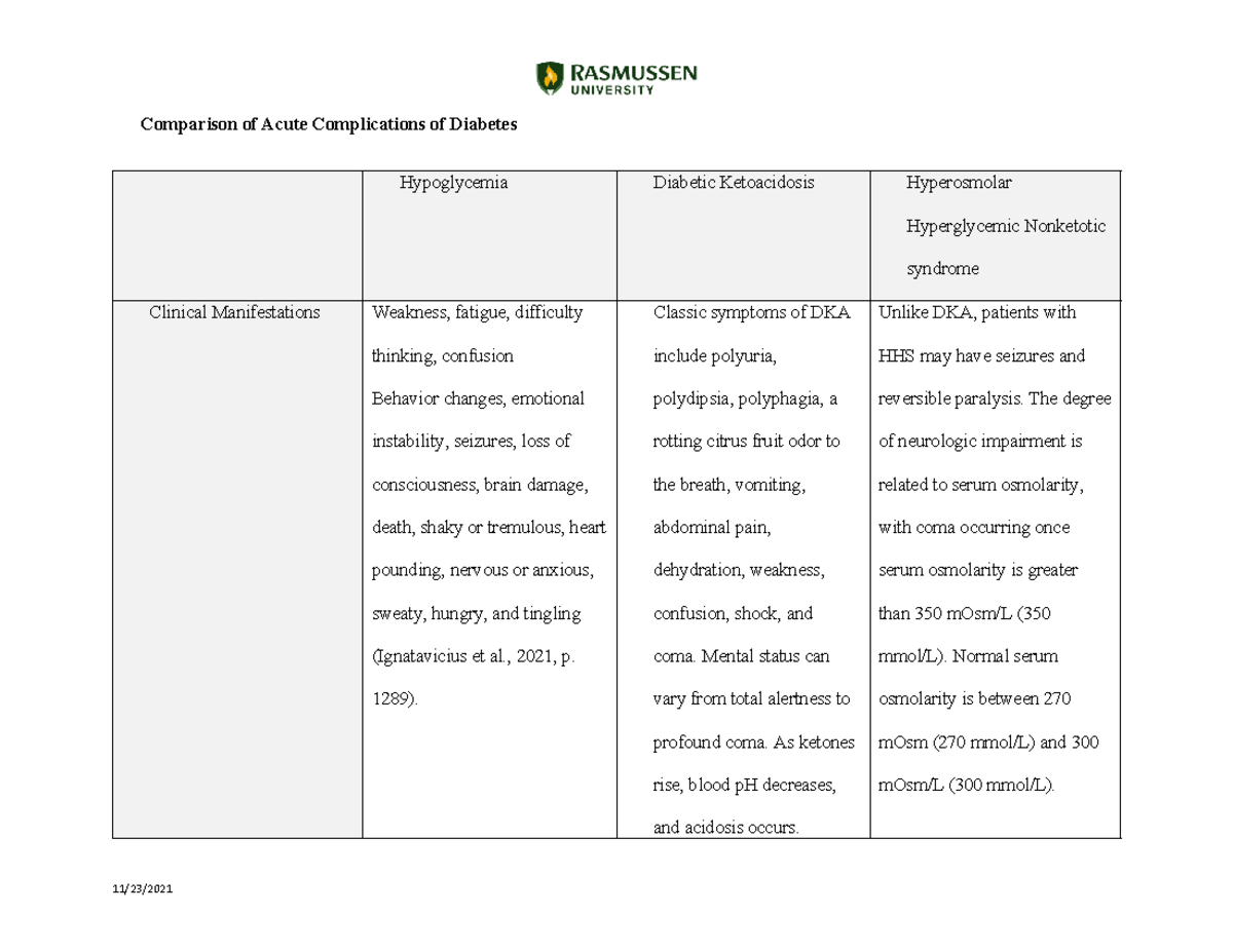 NUR2571 Module+07 Acute+Complications+of+Diabetes v2 - Comparison of ...