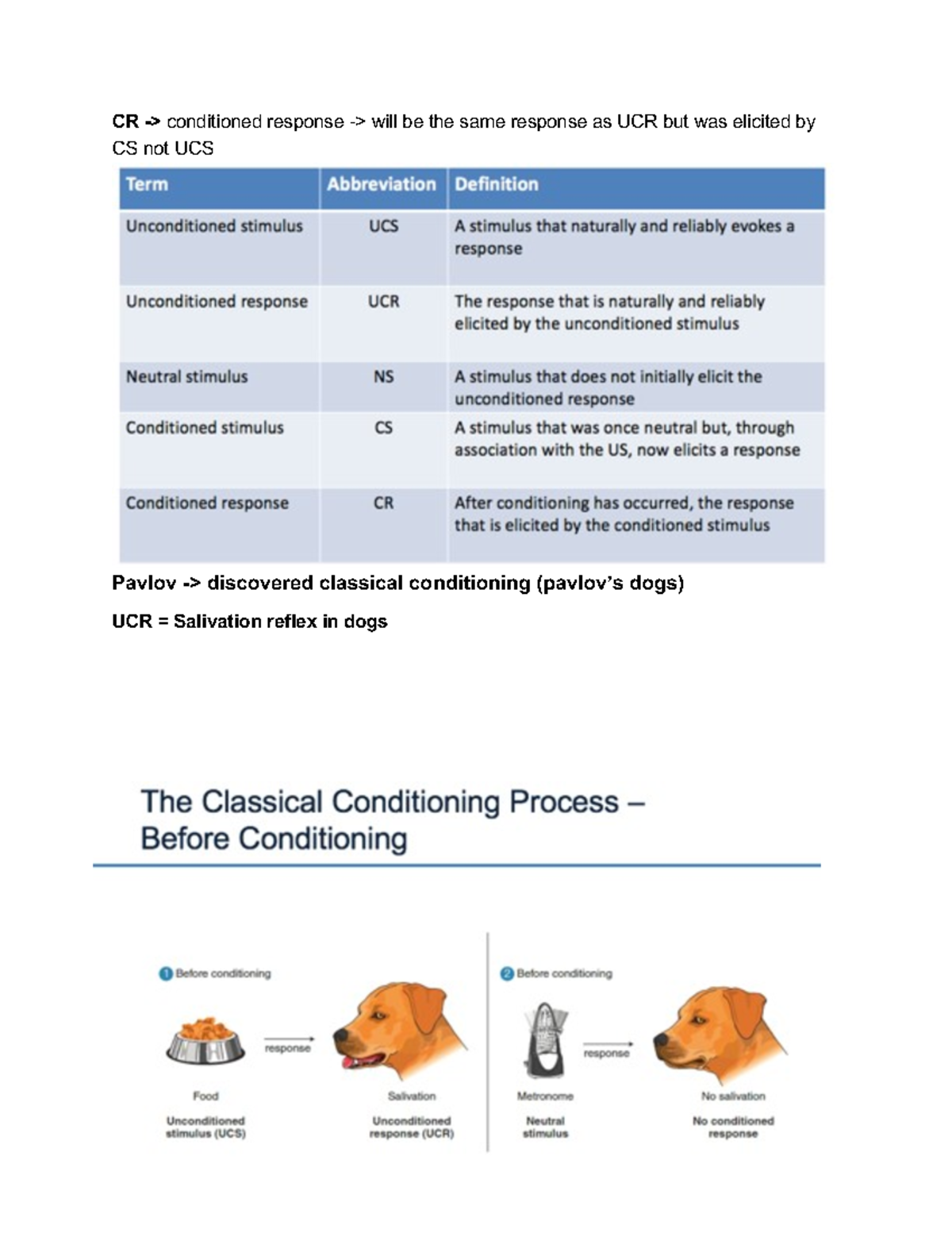 Psych Notes-7 - CR -> conditioned response -> will be the same response ...