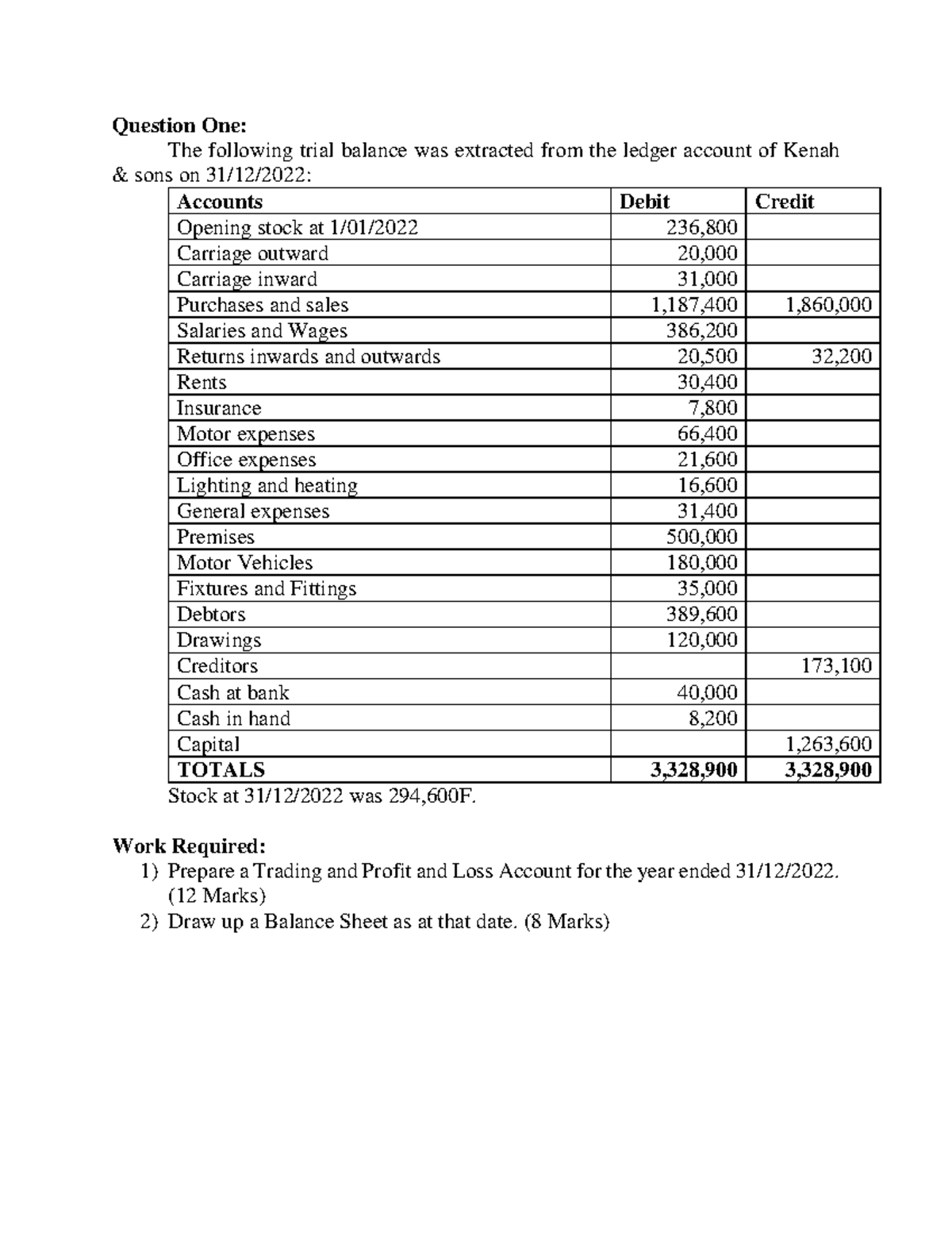 Exercise on financial statements of a sole trader - Question One: The ...