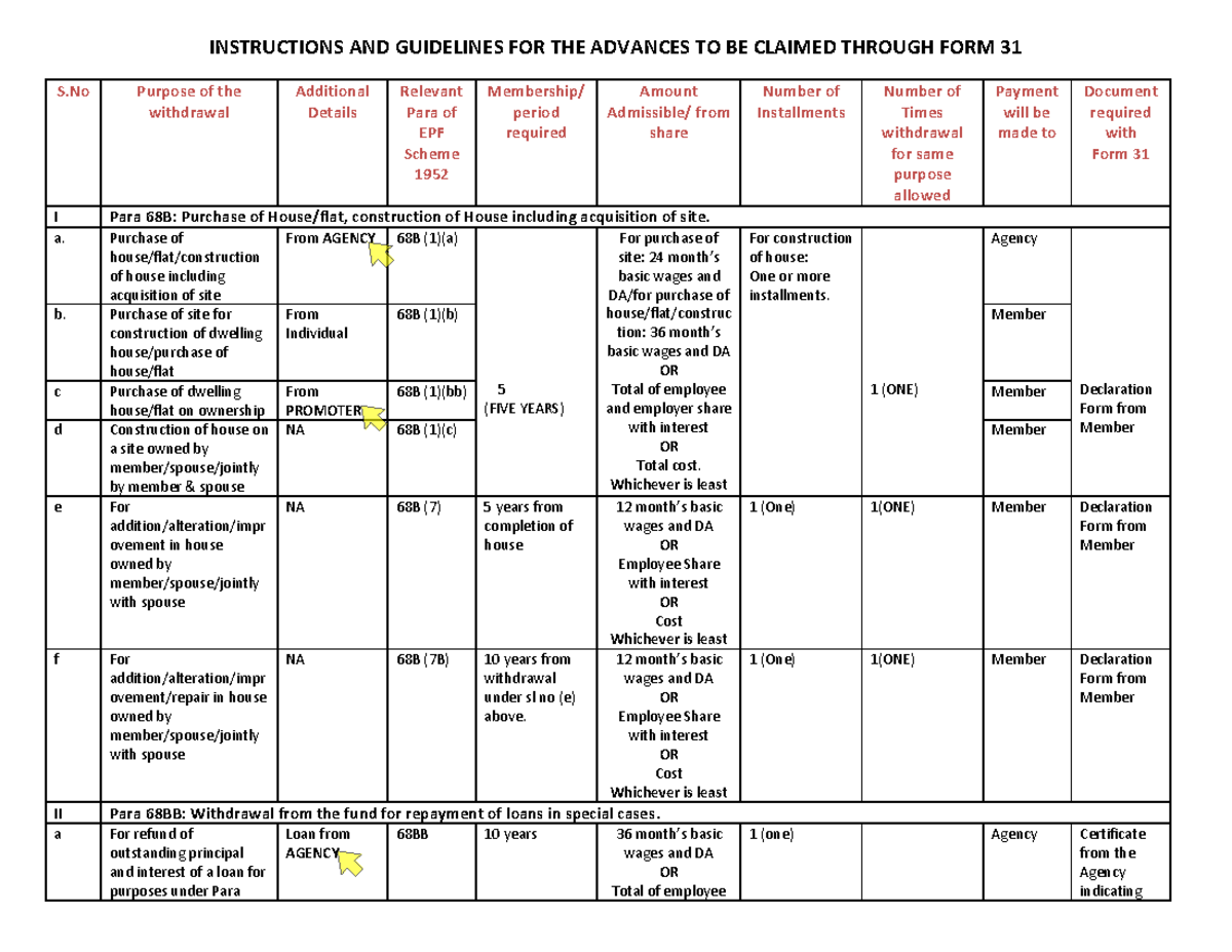 Types Of Advances Form31-1 - INSTRUCTIONS AND GUIDELINES FOR THE ...