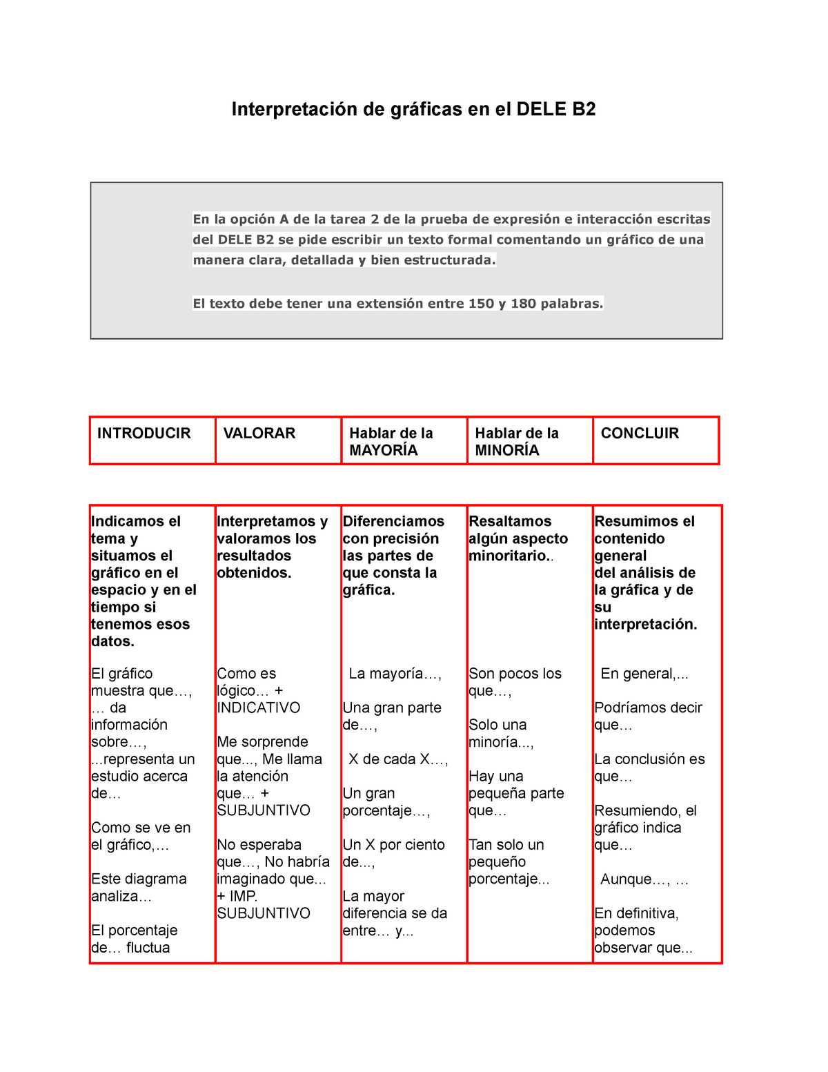 Graficos-dele-b2 - Examen B2 - Interpretación De Gráficas En El DELE B ...