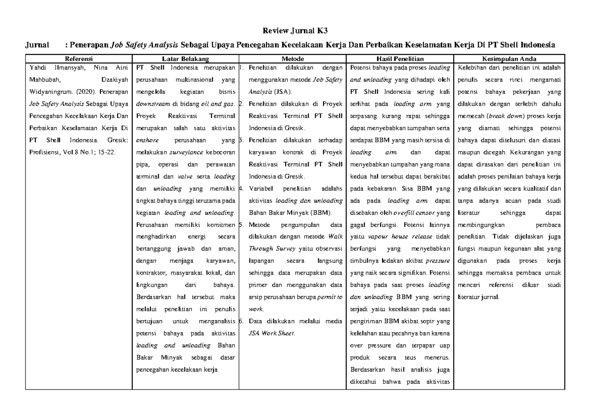 Occupational Health and Safety Journal Review Review Jurnal K Jurnal Penerapan Job Safety