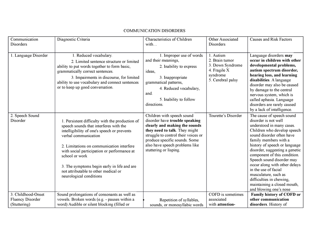 communication disorder assignment