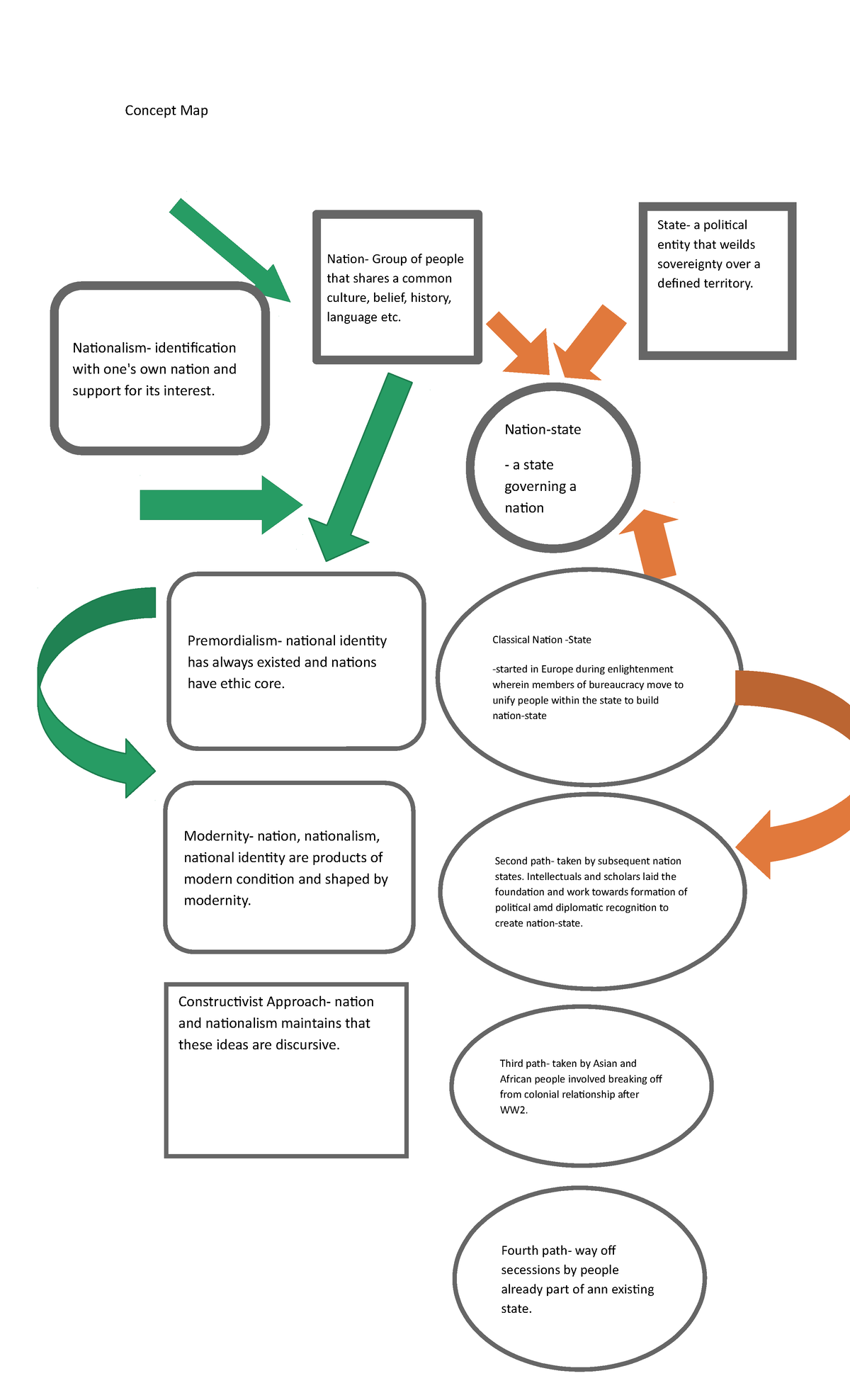 enlightenment ideas map