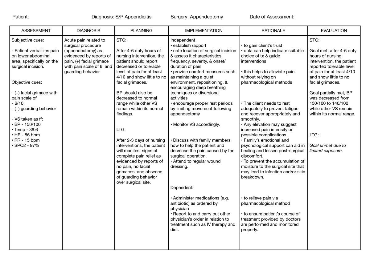 Acute pain r/t appendectomy - Patient: LACABA, V. (17/M) Diagnosis: S/P ...