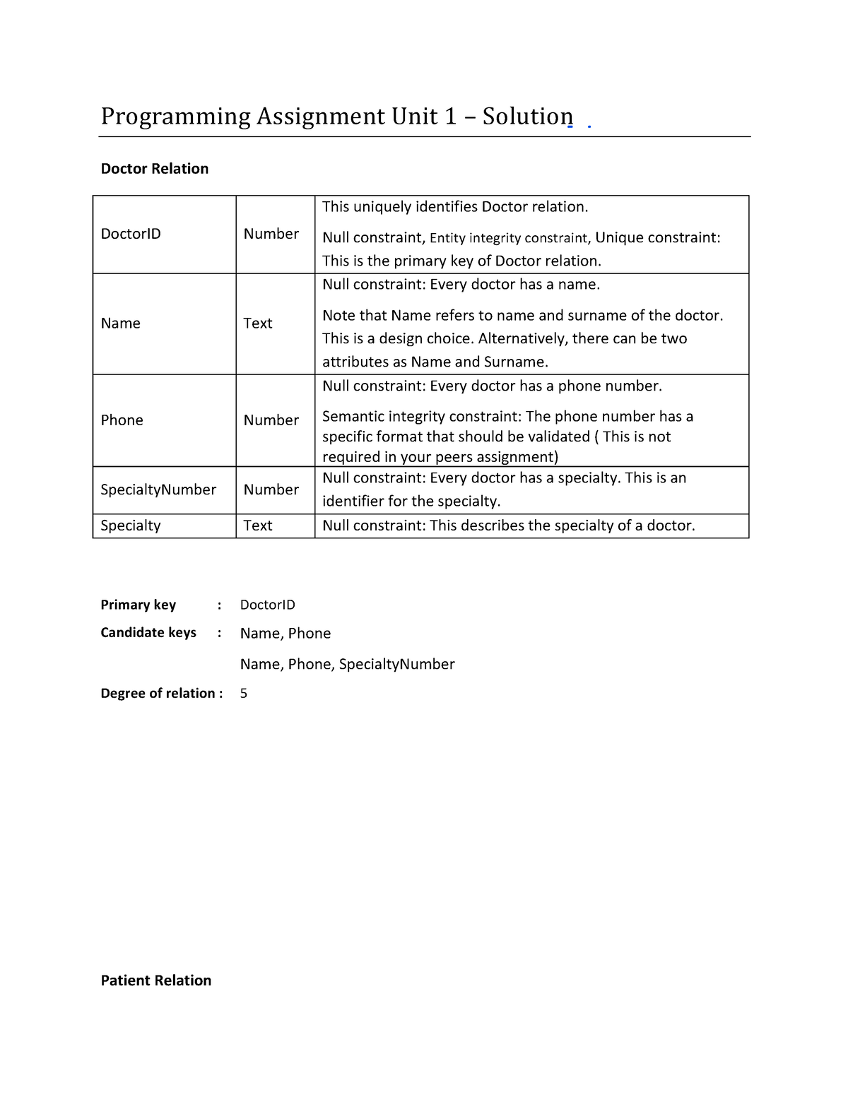 programming assignment writing a unit test