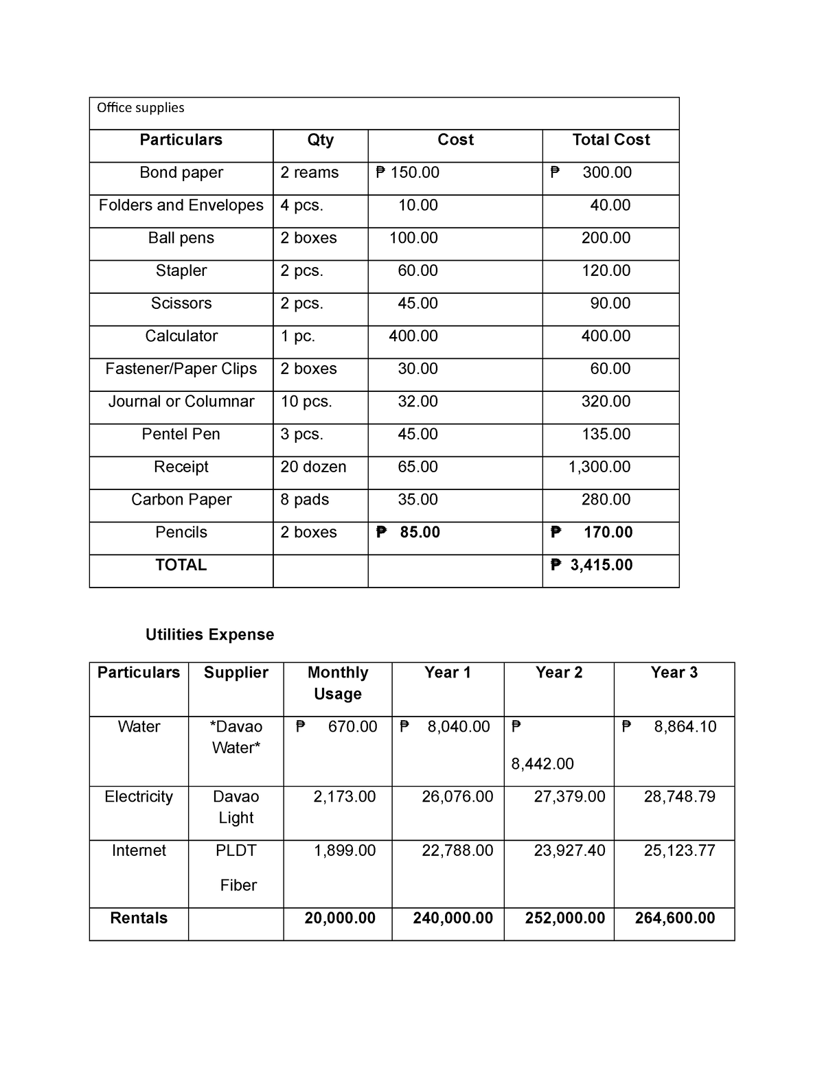 office-supplies-lecture-notes-1-office-supplies-particulars-qty