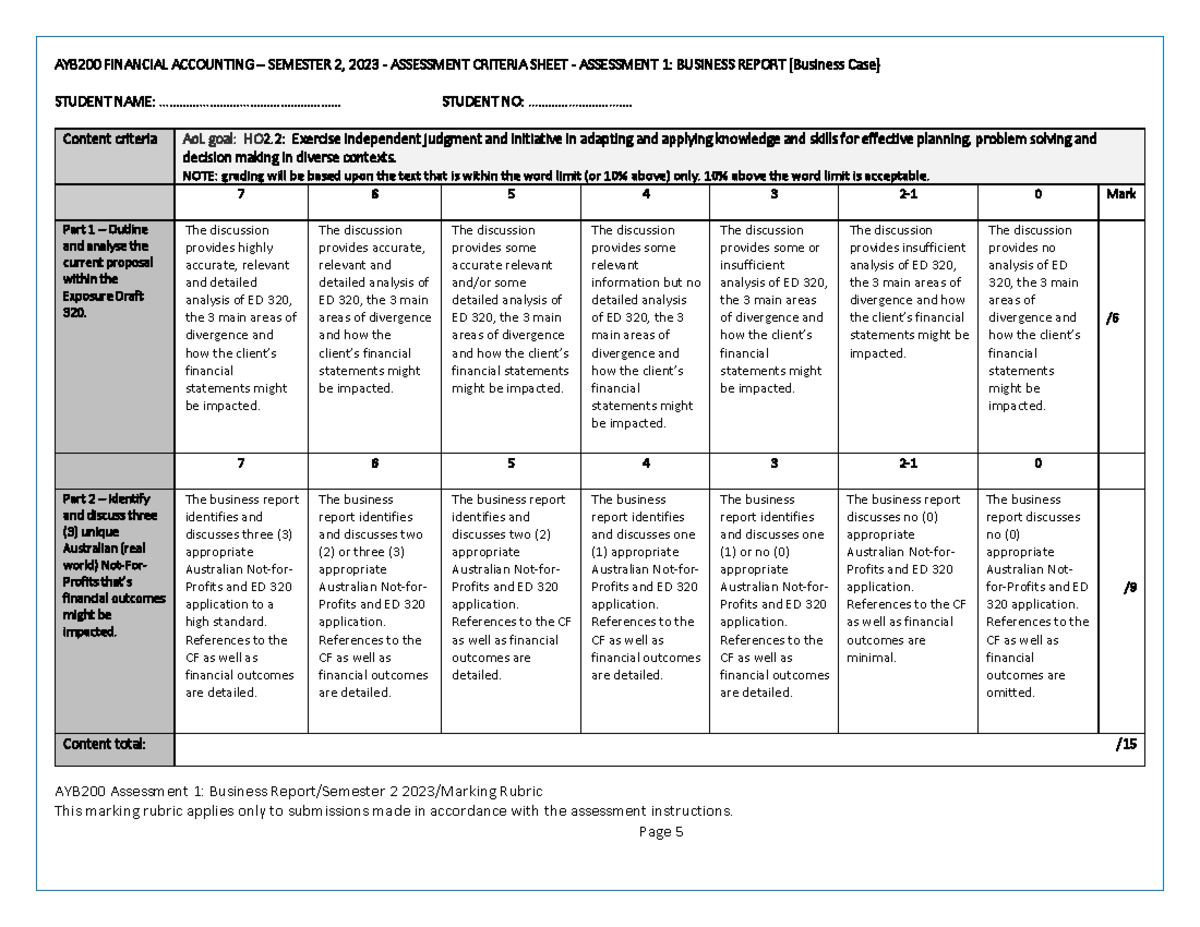 Ayb200 Sem 2 2023 Marking Rubric - Ayb200 Assessment 1: Business Report 