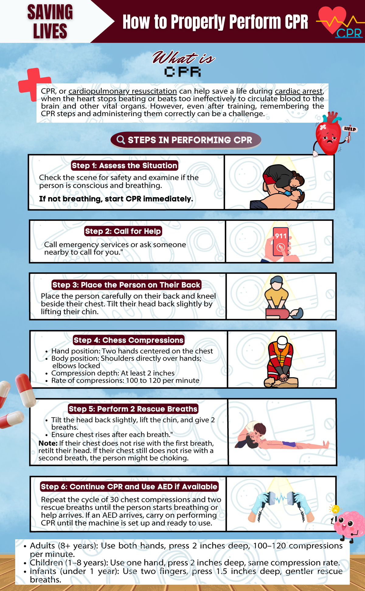 CWTS Infographic-How to Perform CPR - STEPS IN PERFORMING CPR CPR, or ...