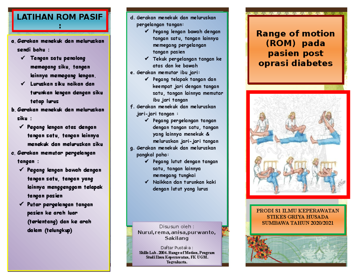 Leaflet ROM - Lefleat Rom Pasien Lumpuh Dengan Gsghrt - Range Of Motion ...