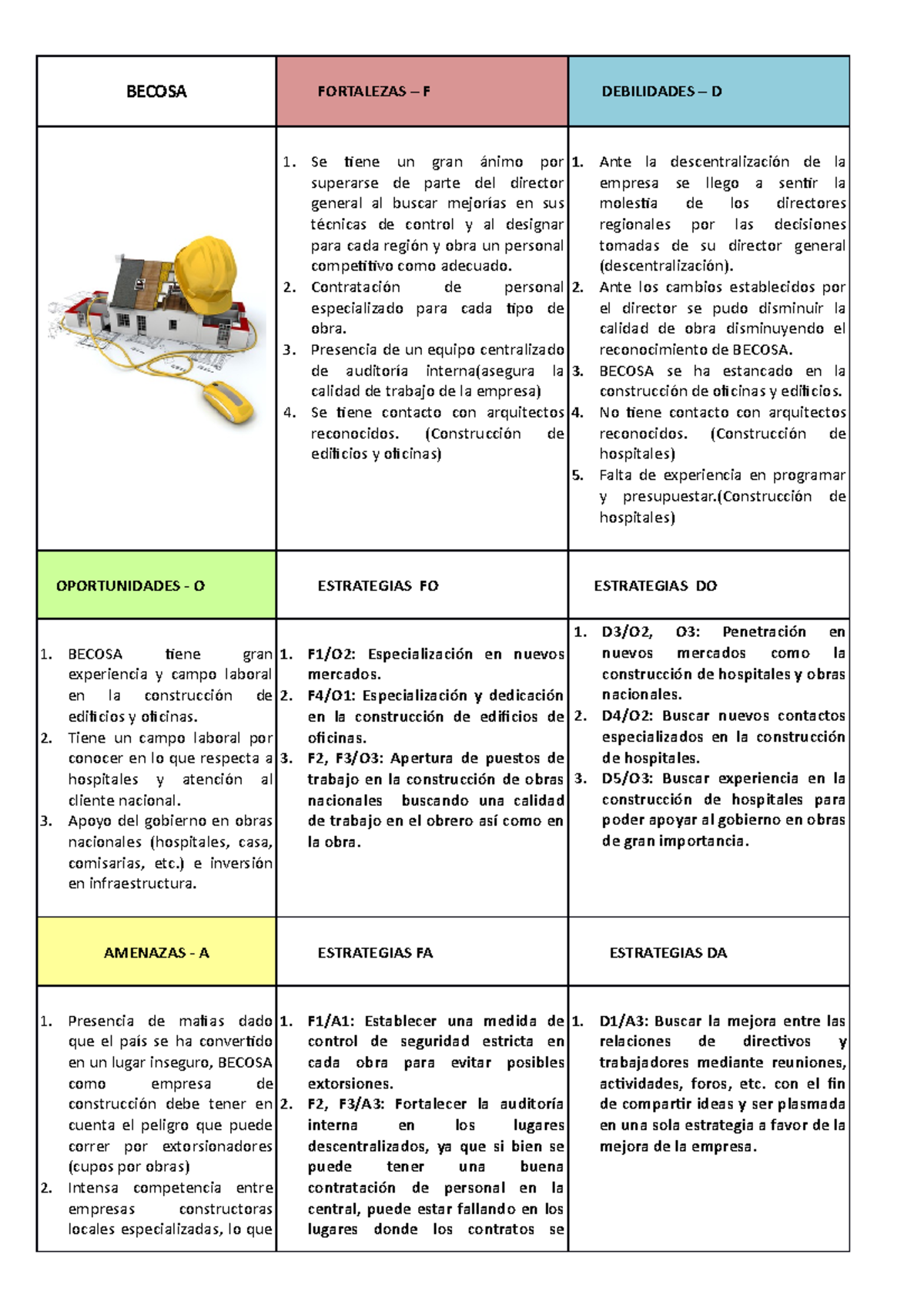 FODA Macroentorno Becosa - BECOSA FORTALEZAS – F DEBILIDADES – D Se ...