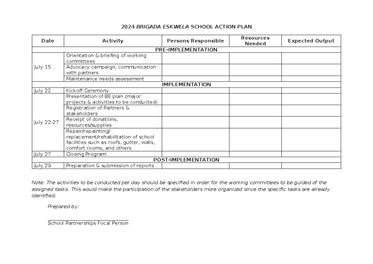 BE Form 02 - School Action Plan - 2024 BRIGADA ESKWELA SCHOOL ACTION ...