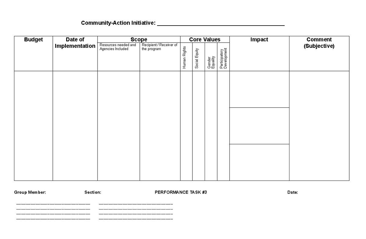 PT # 3- Assessing CAI - Community-Action Initiative