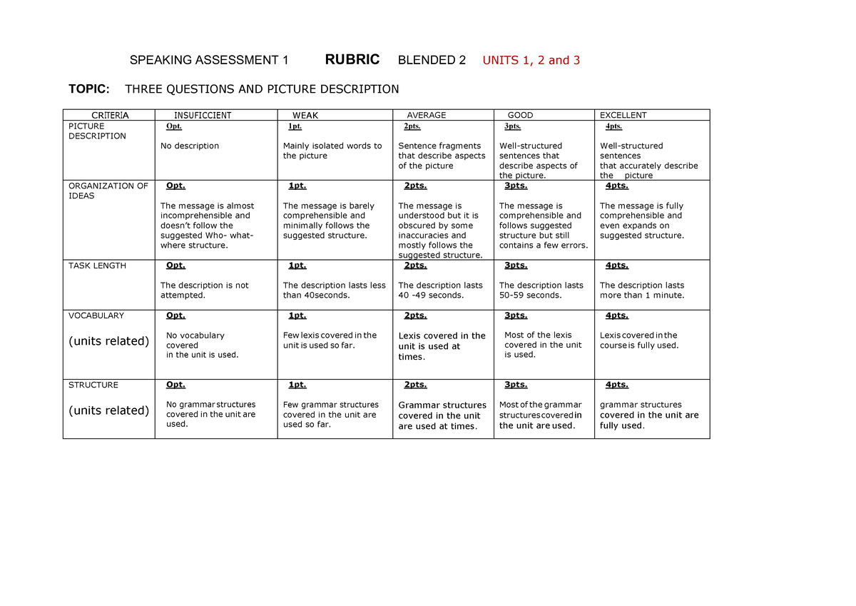 Speaking Assessment 1 Rubric - SPEAKING ASSESSMENT 1 RUBRIC BLENDED 2 ...