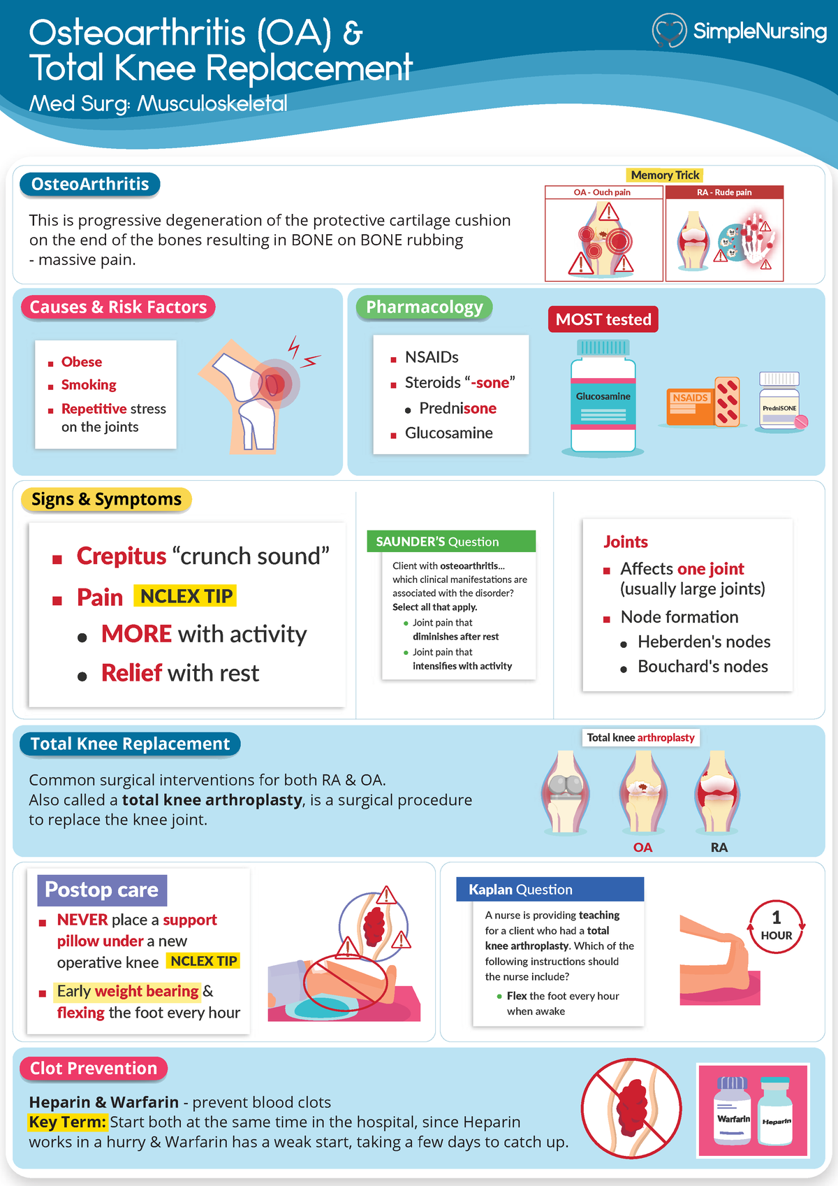 MS Osteo Ra - MED SURG CONTENT - Osteoarthritis (OA) & Total Knee ...