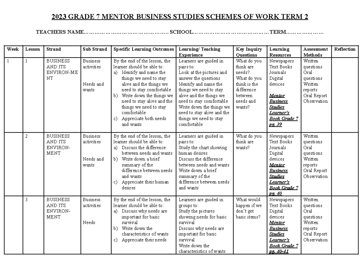 Grade 7 TERM 2 Busines Studies Schemes - 2023 GRADE 7 MENTOR BUSINESS ...