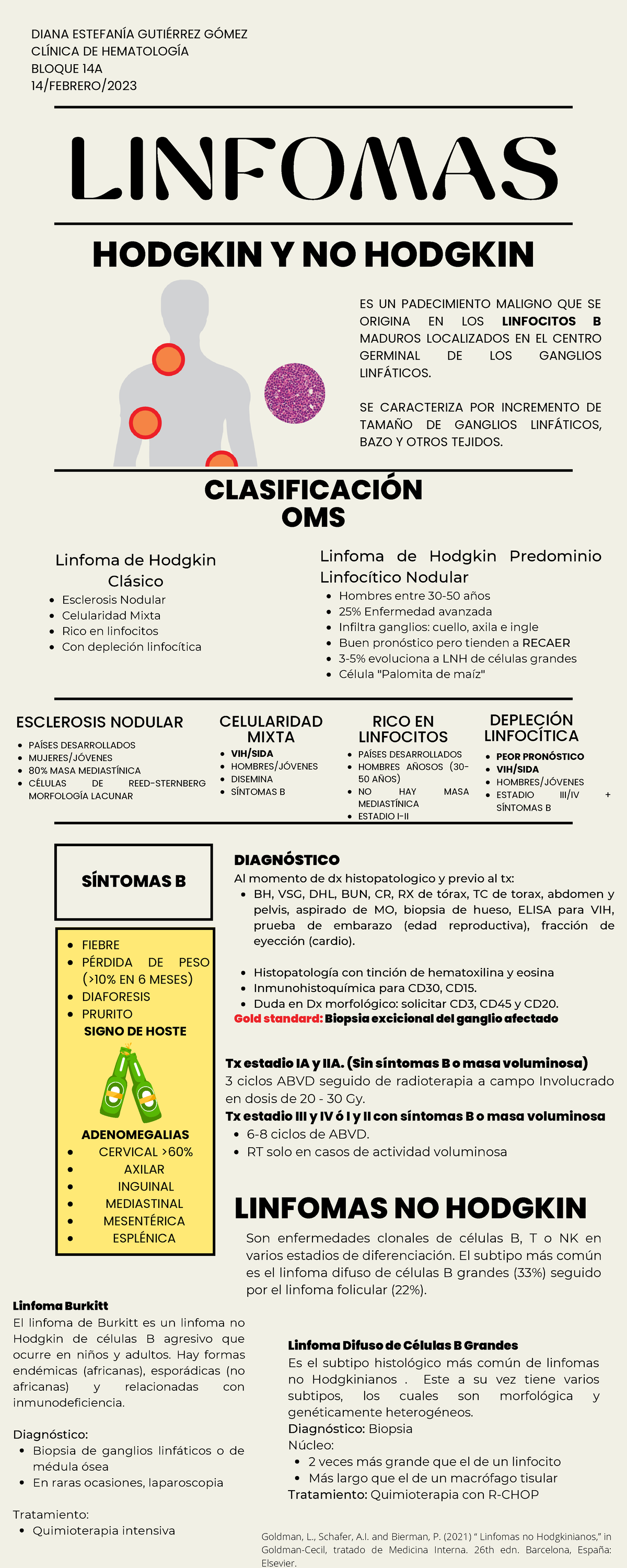 Linfomas Hodgkin Y No Hodgkin - LINFOMAS FIEBRE PÉRDIDA DE PESO (>10% ...