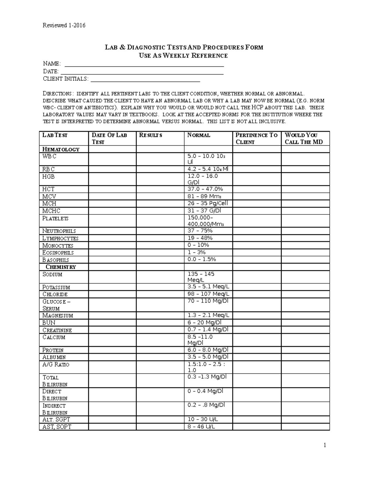 NURS 412 Lab and Diagnoistic Information Collection Tool ADA - LAB ...