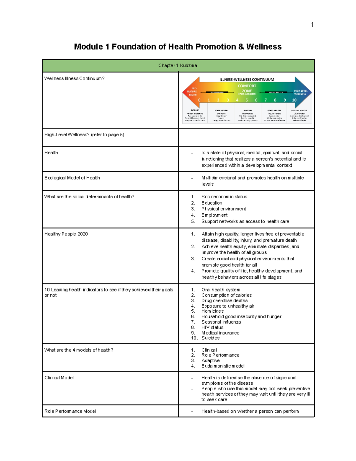Module 1 Foundation of Health Promotion Socioeconomic status 2