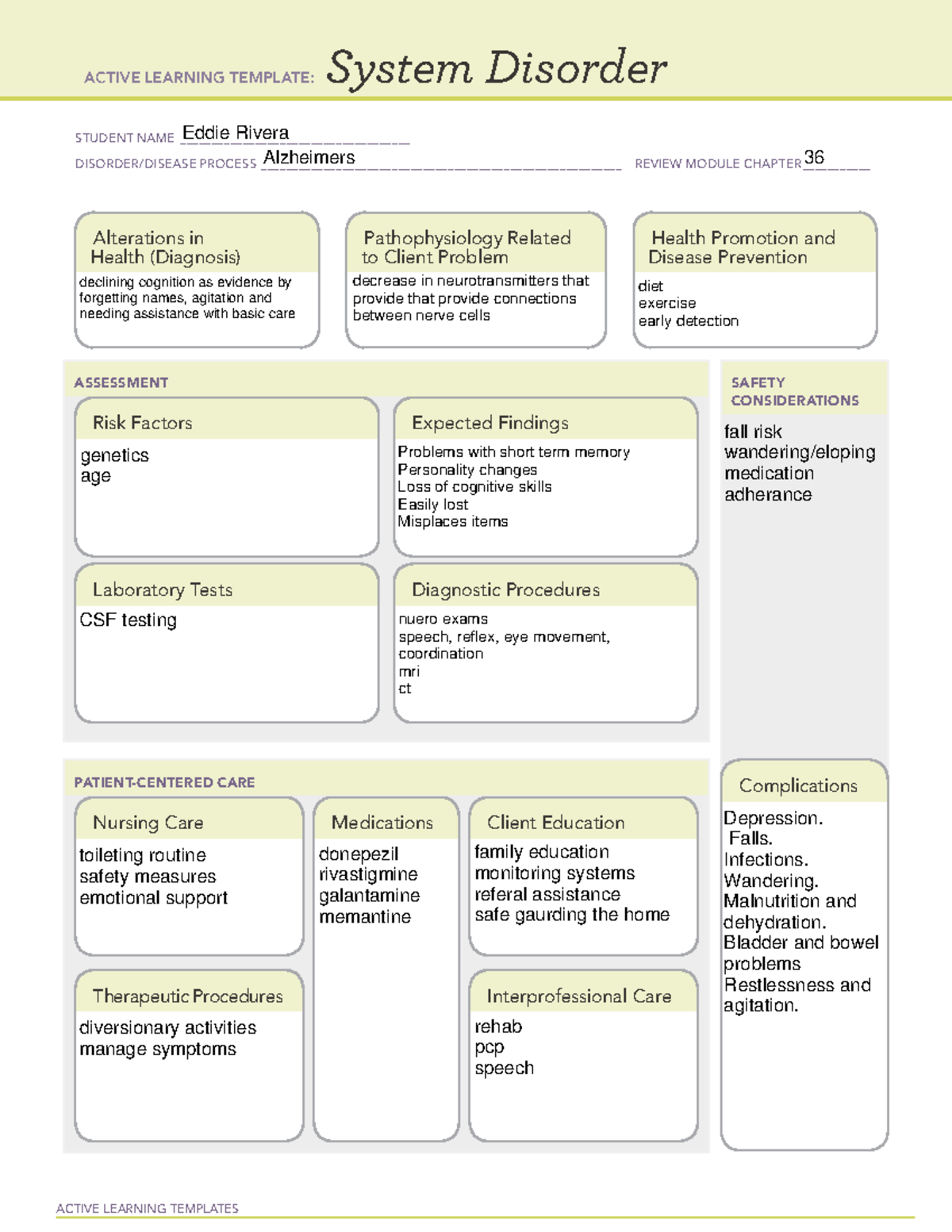 ATI Systems Disorder Template Alzheimers ACTIVE LEARNING TEMPLATES 