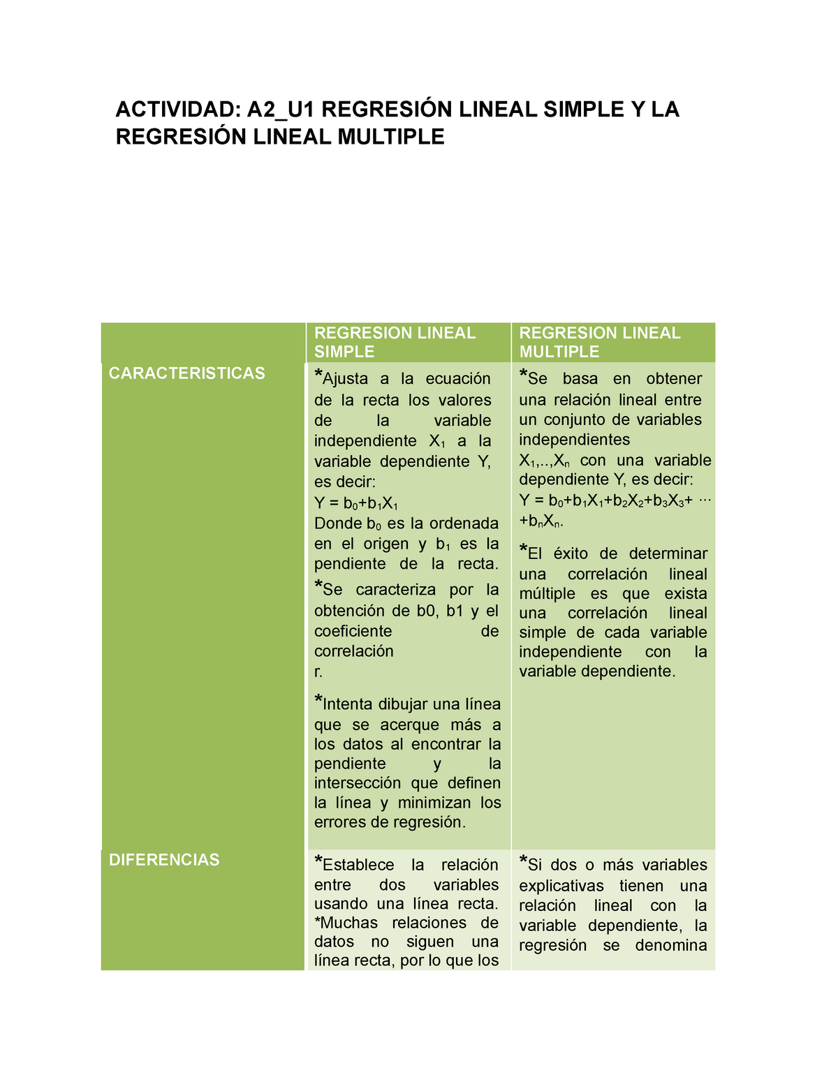 Caracteristicas DE Regresión Lineal Simple Y LA - ACTIVIDAD: A2_U1 REGRESIÓN  LINEAL SIMPLE Y LA - Studocu