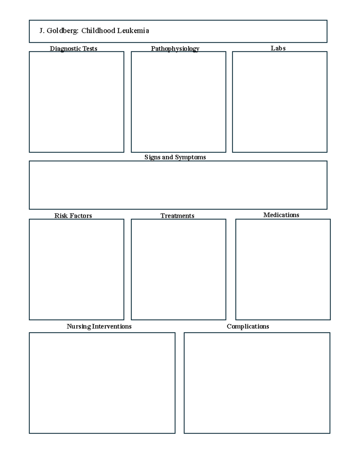 Concept Map Peds - PAST 606 - Times New Roman J. Goldberg: Childhood ...