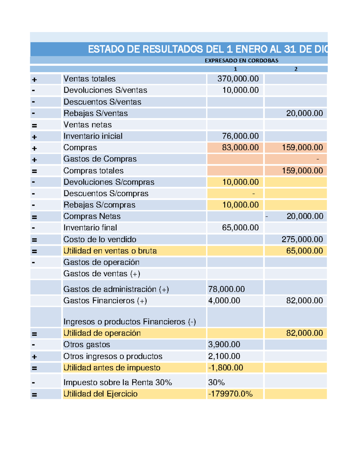 Formato Estado De Resultados 1 2 Ventas Totales 370000 Devoluciones Sventas 10000 9045