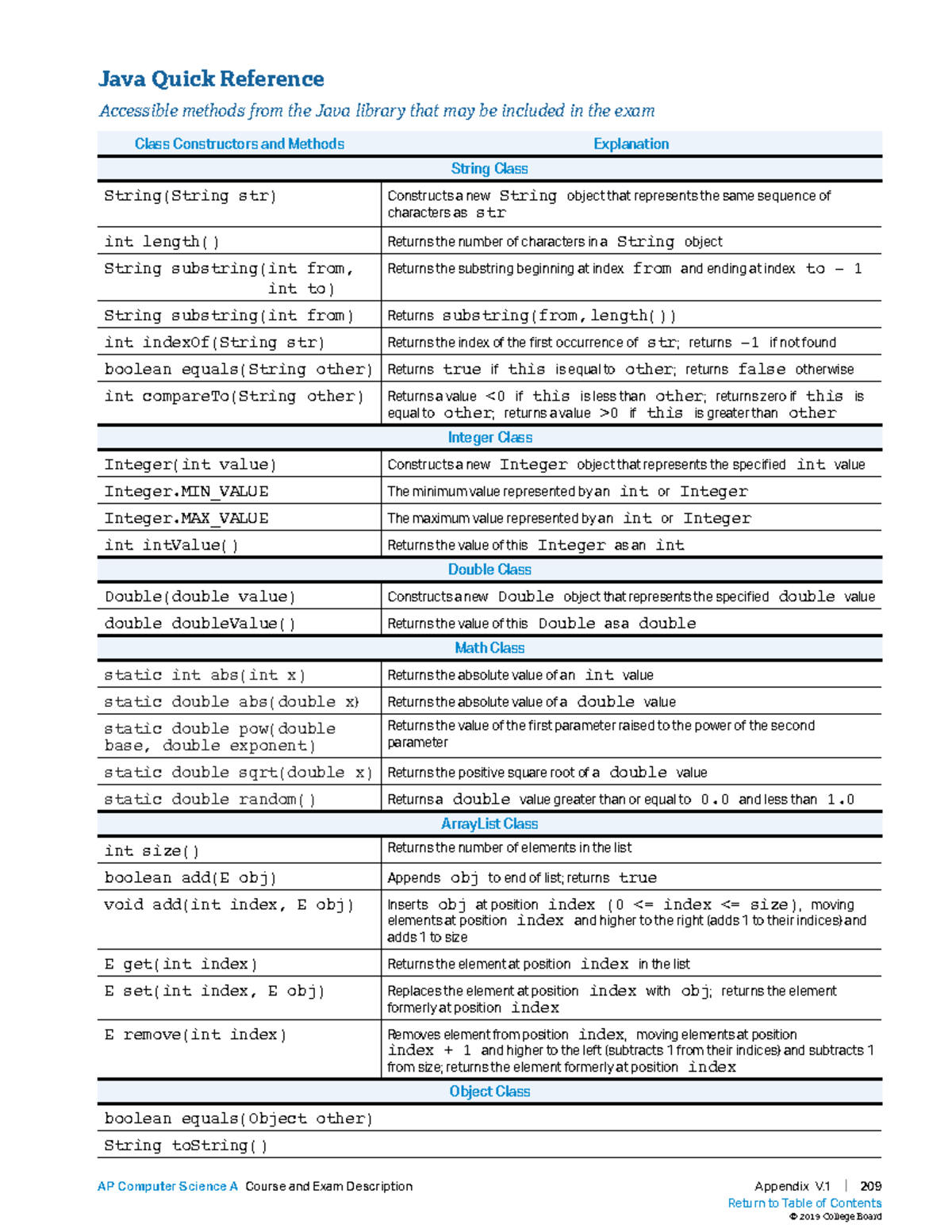 Ap-computer-science-a-java-quick-reference 0 - Java Quick Reference ...