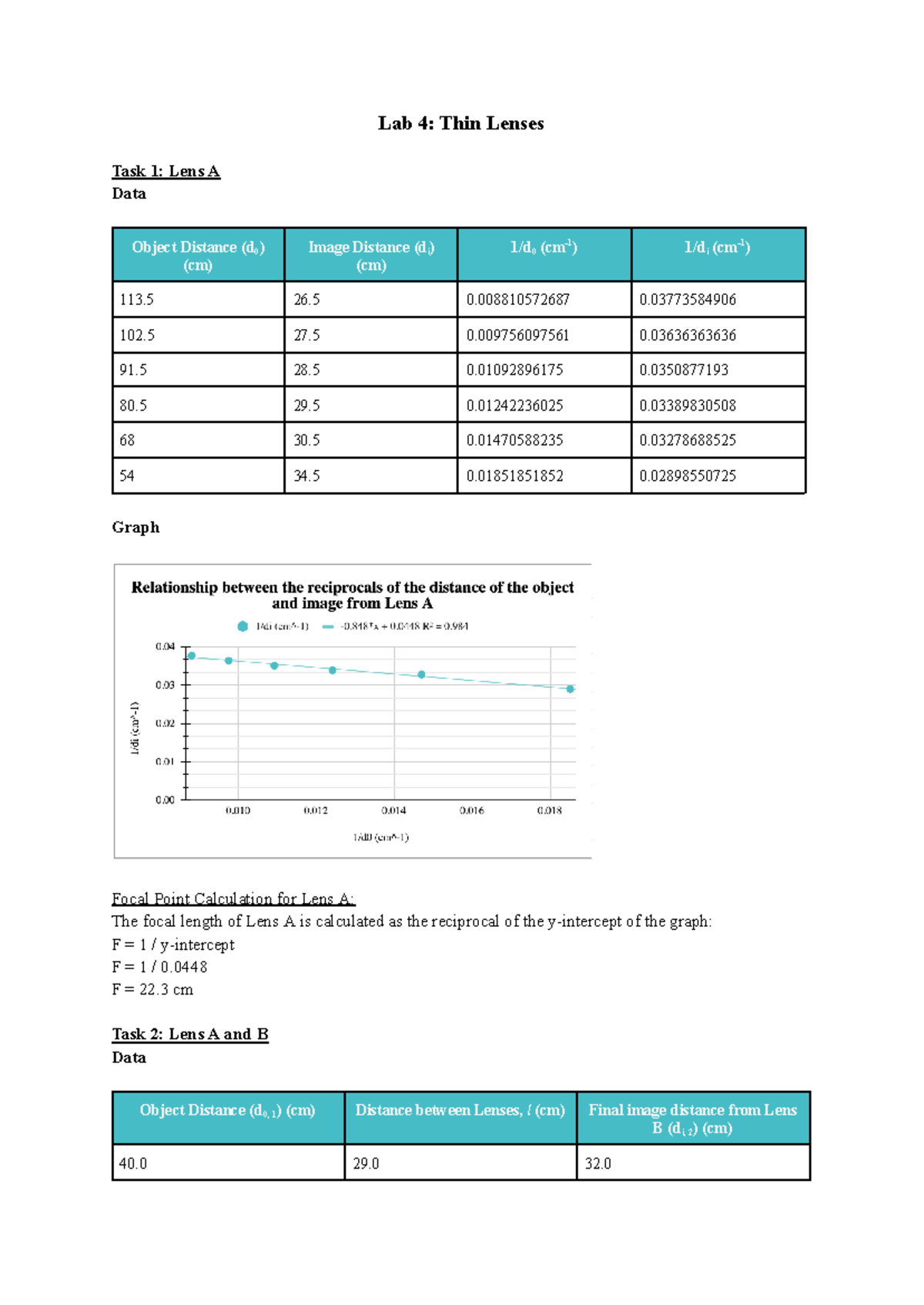 Lab 4 Thin Lenses report Lab 4 Thin Lenses Task 1 Lens A Data