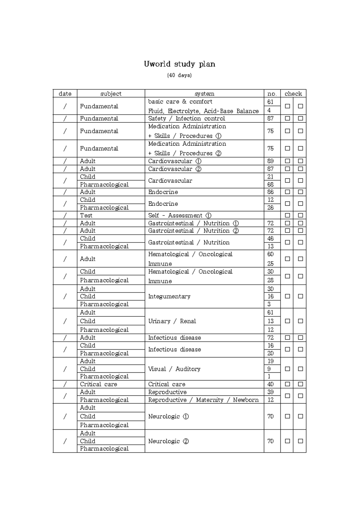Average Uworld Score - 76dnglw