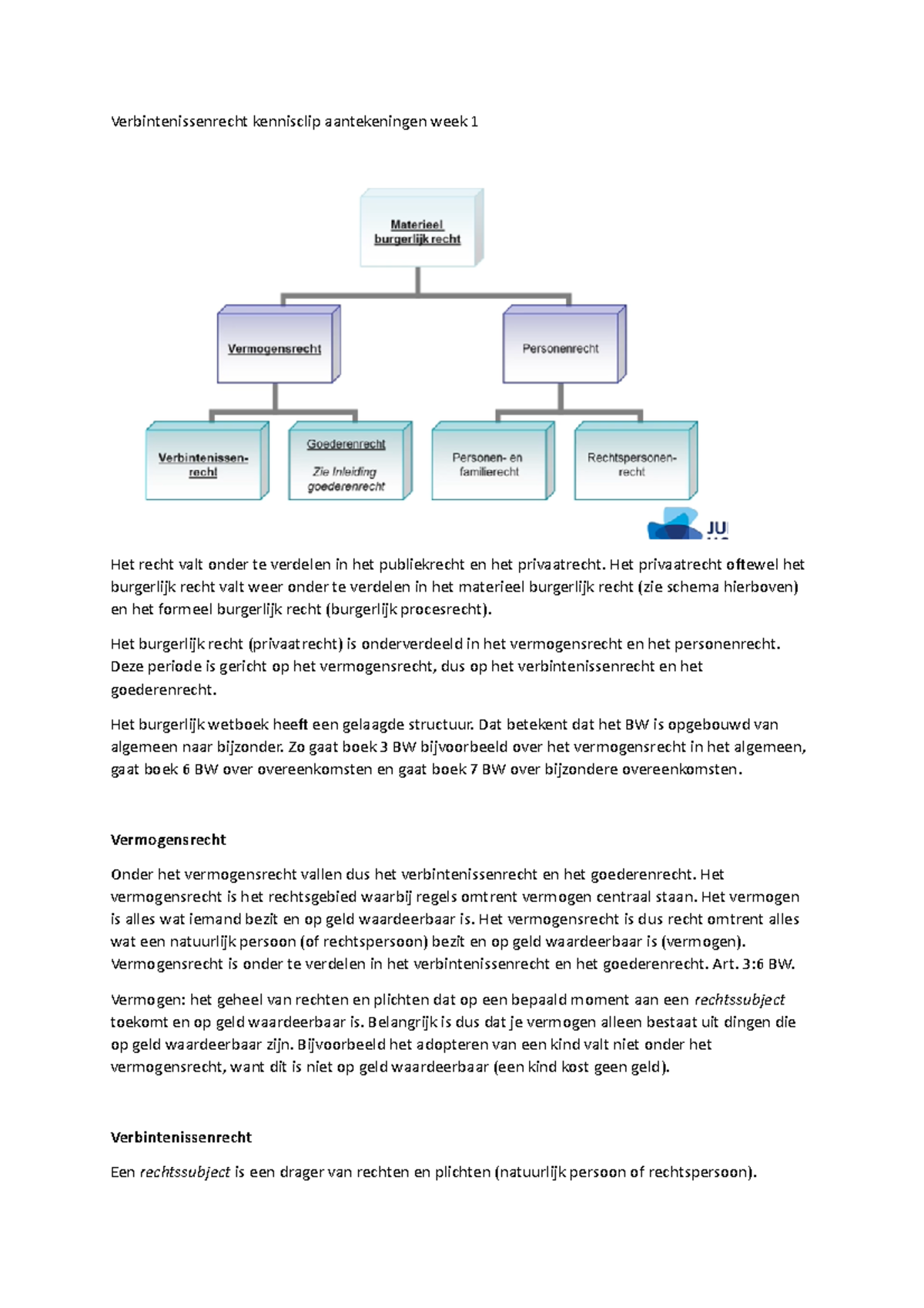 Inl. Verbintenissenrecht Kennisclip Sv Week 1 - Verbintenissenrecht ...
